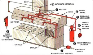 fire suppression systems ontario