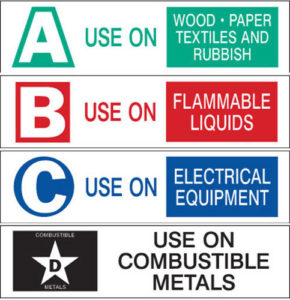 Fire Extinguisher Rating Guide